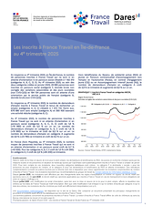 Les inscrits à France Travail - 4EME TRIMESTRE 2025