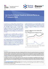 Les inscrits à France Travail - 1ER TRIMESTRE 2026
