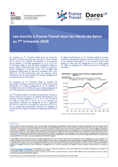 Les inscrits à France Travail - 1ER TRIMESTRE 2026