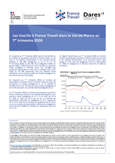 Les inscrits à France Travail - 1ER TRIMESTRE 2026