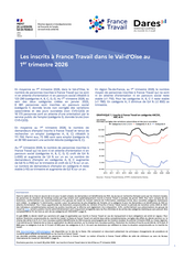 Les inscrits à France Travail - 1ER TRIMESTRE 2026