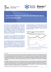 Les inscrits à France Travail - 2EME TRIMESTRE 2026