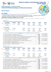 Informatique, Télécommunications - 3EME TRIMESTRE 2025