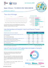 Fiche météo - 3EME TRIMESTRE  2025