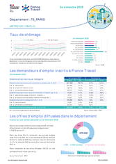 Fiche météo - 3EME TRIMESTRE  2025