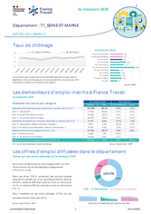 Fiche météo - 3EME TRIMESTRE  2025