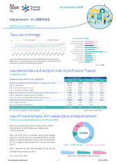 Fiche météo - 3EME TRIMESTRE  2025