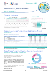 Fiche météo - 3EME TRIMESTRE  2025