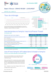 Fiche météo - 4EME TRIMESTRE 2025