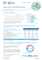 Fiche météo - 4EME TRIMESTRE 2025