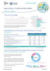 Fiche météo - 4EME TRIMESTRE 2025