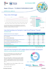 Fiche météo - 4EME TRIMESTRE 2025