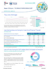 Fiche météo - 4EME TRIMESTRE 2025