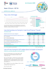 Fiche météo - 4EME TRIMESTRE 2025