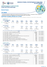 Nettoyage - 3EME TRIMESTRE 2025