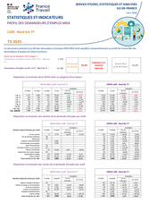 Publics Spécifiques : ARSA - 4EME TRIMESTRE 2025