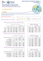 Publics Spécifiques : ARSA - 4EME TRIMESTRE 2025