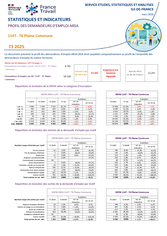 Publics Spécifiques : ARSA - 4EME TRIMESTRE 2025