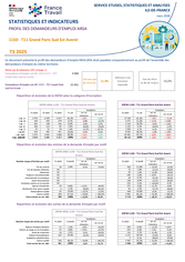 Publics Spécifiques : ARSA - 4EME TRIMESTRE 2025