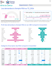 Publics Spécifiques : ARSA - 2EME TRIMESTRE 2026