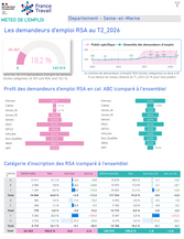 Publics Spécifiques : ARSA - 2EME TRIMESTRE 2026