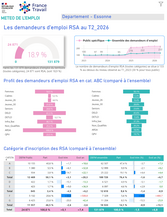 Publics Spécifiques : ARSA - 2EME TRIMESTRE 2026