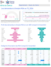Publics Spécifiques : ARSA - 2EME TRIMESTRE 2026