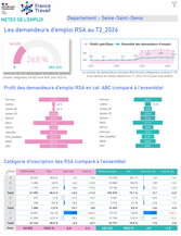 Publics Spécifiques : ARSA - 2EME TRIMESTRE 2026