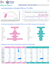 Publics Spécifiques : ARSA - 2EME TRIMESTRE 2026