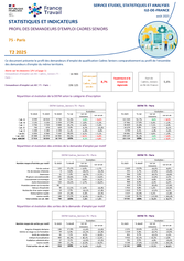 Publics spécifiques : Cadres Seniors - 2EME TRIMESTRE  2025