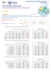 Publics spécifiques : Cadres Seniors - 2EME TRIMESTRE  2025