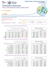 Publics spécifiques : Cadres Seniors - 2EME TRIMESTRE  2025