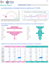 Publics spécifiques : Cadres Seniors - 2EME TRIMESTRE 2026
