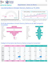 Publics spécifiques : Cadres Seniors - 2EME TRIMESTRE 2026
