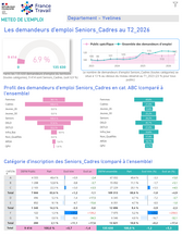 Publics spécifiques : Cadres Seniors - 2EME TRIMESTRE 2026