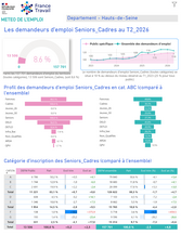 Publics spécifiques : Cadres Seniors - 2EME TRIMESTRE 2026