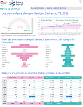 Publics spécifiques : Cadres Seniors - 2EME TRIMESTRE 2026