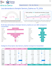 Publics spécifiques : Cadres Seniors - 2EME TRIMESTRE 2026