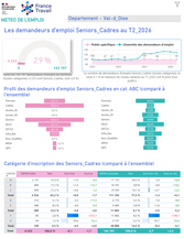 Publics spécifiques : Cadres Seniors - 2EME TRIMESTRE 2026