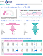 Publics spécifiques : Cadres - 2EME TRIMESTRE 2026