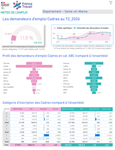 Publics spécifiques : Cadres - 2EME TRIMESTRE 2026