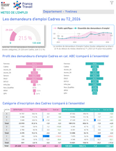 Publics spécifiques : Cadres - 2EME TRIMESTRE 2026