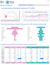 Publics spécifiques : Cadres - 2EME TRIMESTRE 2026