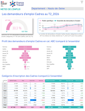 Publics spécifiques : Cadres - 2EME TRIMESTRE 2026