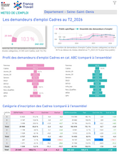 Publics spécifiques : Cadres - 2EME TRIMESTRE 2026