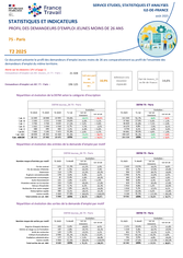 Publics spécifiques : Jeunes moins de 26 ans - 2EME TRIMESTRE 2025