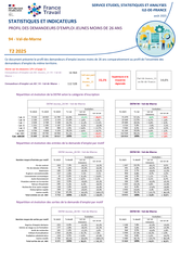 Publics spécifiques : Jeunes moins de 26 ans - 2EME TRIMESTRE 2025