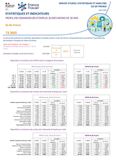 Publics spécifiques : Jeunes moins de 30 ans - 2EME TRIMESTRE 2025