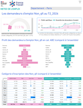 Publics spécifiques : Non Qualifiés - 2EME TRIMESTRE 2026