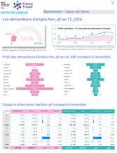 Publics spécifiques : Non Qualifiés - 2EME TRIMESTRE 2026